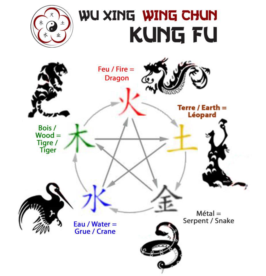 Wu Xing Wing Chun Kung Fu Association